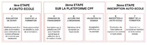 Financement CPF